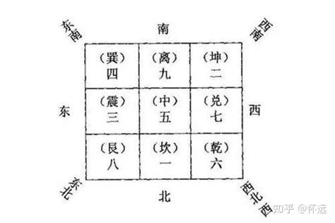 卦身|六爻的基础知识汇总